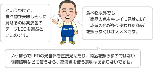 というわけで、食べ物を美味しそうに見せるのは高演色のテープLEDを選ぶといいのです。 食べ物以外でも“商品の色をキレイに見せたい”“赤系の色が多く使われた商品”を照らす時はオススメです。 いっぽうでLEDの光自体を直接見せたり、商品を照らすのではない間接照明などに使うなら、高演色を使う意味はあまりないですね。