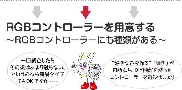 RGBコントローラーを用意する〜RGBコントローラーにも種類がある〜 一回調色したらその後はあまり触らない、というのなら簡易タイプでもOKですが…… “好きな色を作る”（調色）が目的なら、DIY機能を持ったコントローラーを選びましょう