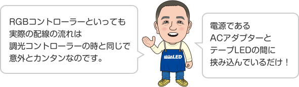 RGBコントローラーといっても実際の配線の流れは調光コントローラーの時と同じで意外とカンタンなのです。 電源であるACアダプターとテープLEDの間に挟み込んでいるだけ！