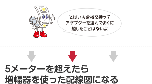 とはいえ余裕を持ってアダプターを選んでおくに越したことはないよ 5メーターを超えたら増幅器を使った配線図になる