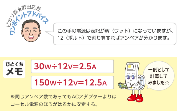 ピカリ館★野田店長 ワンポイントアドバイス この手の電源は表記がW（ワット）になっていますが、12（ボルト）で割り算すればアンペアが分かります。 ひとくちメモ ※同じアンペア数であってもACアダプターよりはコーセル電源のほうがはるかに安定する。