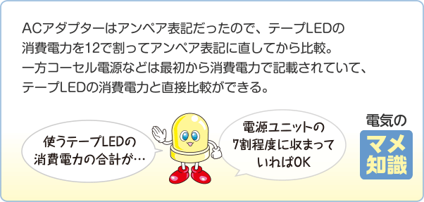 ACアダプターはアンペア表記だったので、テープLEDの消費電力を12で割ってアンペア表記に直してから比較。一方コーセル電源などは最初から消費電力で記載されていて、テープLEDの消費電力と直接比較ができる。 使うテープLEDの消費電力の合計が…電源ユニットの7割程度に収まっていればOK 電気のマメ知識