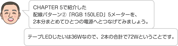 CHAPTER 5で紹介した配線パターン②「RGB 150LED」5メーターを、2本分まとめてひとつの電源へとつなげてみましょう。 テープLEDじたいは36Wなので、2本の合計で72Wということです。