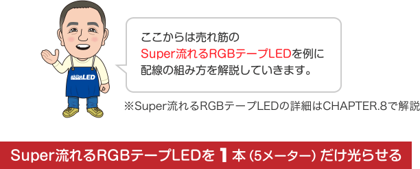 ここからは売れ筋のSuper流れるRGBテープLEDを例に配線の組み方を解説していきます。 ※Super流れるRGBテープLEDの詳細はCHAPTER.8で解説 Super流れるRGBテープLEDを1本（5メーター）だけ光らせる