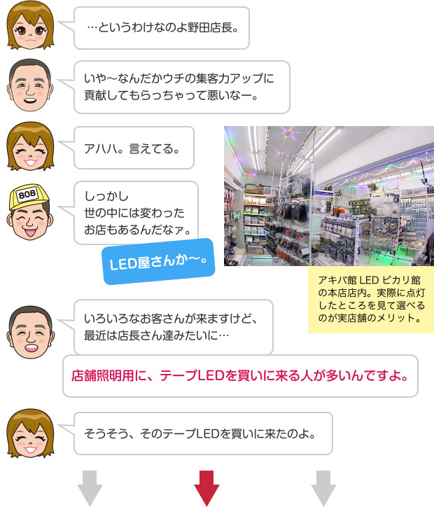 …というわけなのよ野田店長。 いや〜なんだかウチの集客力アップに貢献してもらっちゃって悪いなー。 アハハ。言えてる。 しっかし世の中には変わったお店もあるんだなァ。 LED屋さんか〜。 いろいろなお客さんが来ますけど、最近は店長さん達みたいに… 店舗照明用に、テープLEDを買いに来る人が多いんですよ。 そうそう、そのテープLEDを買いに来たのよ。 アキバ館LEDピカリ館の本店店内。実際に点灯したところを見て選べるのが実店舗のメリット。