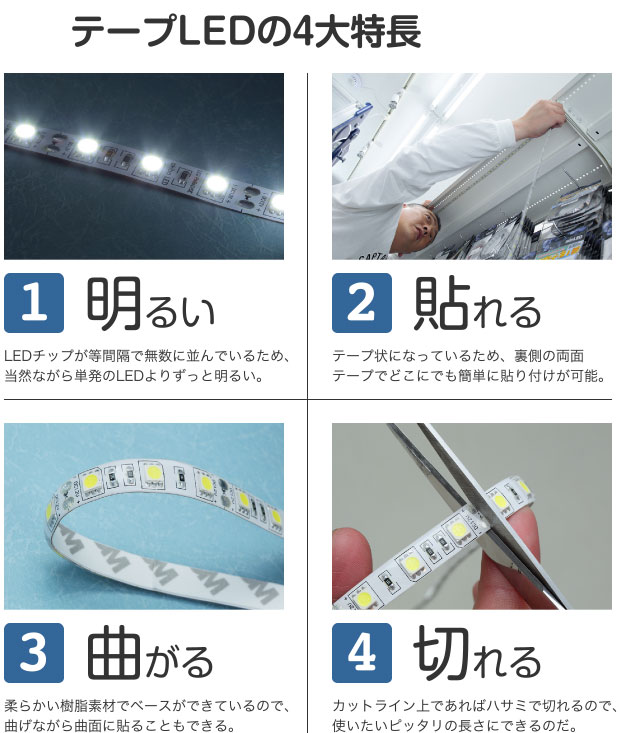 テープLEDの4大特長 1明るい LEDチップが等間隔で無数に並んでいるため、当然ながら単発のLEDよりずっと明るい。 2貼れる テープ状になっているため、裏側の両面テープでどこにでも簡単に貼り付けが可能。 3曲がる 柔らかい樹脂素材でベースができているので、曲げながら曲面に貼ることもできる。 4切れる カットライン上であればハサミで切れるので、使いたいピッタリの長さにできるのだ。