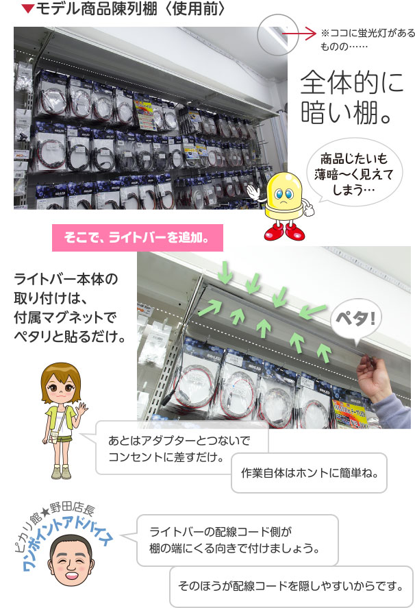 モデル商品陳列棚 〈使用前〉※ココに蛍光灯があるものの……全体的に暗い棚。商品じたいも薄暗〜く見えてしまう…そこで、ライトバーを追加。ライトバー本体の取り付けは、付属マグネットでペタリと貼るだけ。あとはアダプターとつないでコンセントに差すだけ。作業自体はホントに簡単ね。ピカリ館★野田店長ワンポイントアドバイス ライトバーの配線コード側が棚の端にくる向きで付けましょう。そのほうが配線コードを隠しやすいからです。