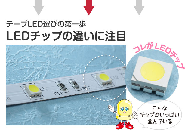 テープLED選びの第一歩LEDチップの違いに注目 コレがLEDチップ こんなチップがいっぱい並んでいる