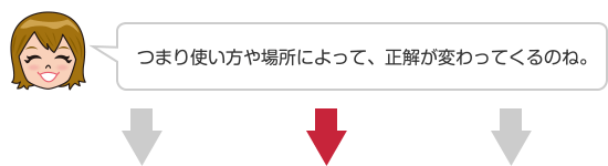 つまり使い方や場所によって、正解が変わってくるのね。