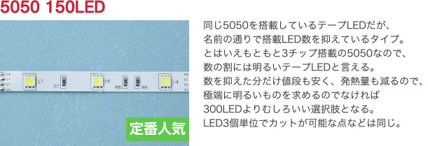 5050 150LED 同じ5050を搭載しているテープLEDだが、名前の通りで搭載LED数を抑えているタイプ。とはいえもともと3チップ搭載の5050なので、数の割には明るいテープLEDと言える。数を抑えた分だけ値段も安く、発熱量も減るので、極端に明るいものを求めるのでなければ300LEDよりむしろいい選択肢となる。LED3個単位でカットが可能な点などは同じ。