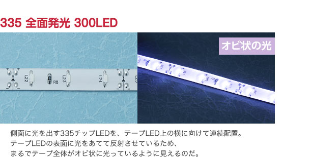 335 全面発光 300LED 側面に光を出す335チップLEDを、テープLED上の横に向けて連続配置。テープLEDの表面に光をあてて反射させているため、まるでテープ全体がオビ状に光っているように見えるのだ。