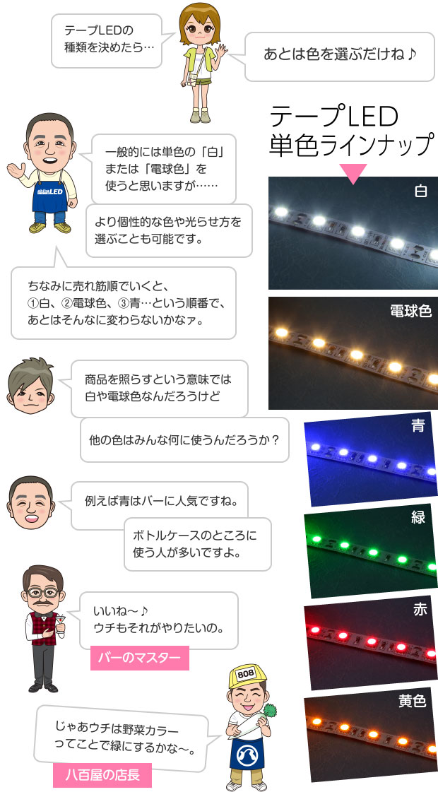 テープLEDの種類を決めたら…あとは色を選ぶだけね♪ 一般的には単色の「白」たは「電球色」を使うと思いますが……より個性的な色や光らせ方を選ぶことも可能です。 ちなみに売れ筋順でいくと、①白、②電球色、③青…という順番で、あとはそんなに変わらないかなァ。 商品を照らすという意味では白や電球色なんだろうけど他の色はみんな何に使うんだろうか？ 例えば青はバーに人気ですね。ボトルケースのところに使う人が多いですよ。 いいね〜♪　ウチもそれがやりたいの。 バーのマスター じゃあウチは野菜カラーってことで緑にするかな〜。 八百屋の店長 テープLED単色ラインナップ