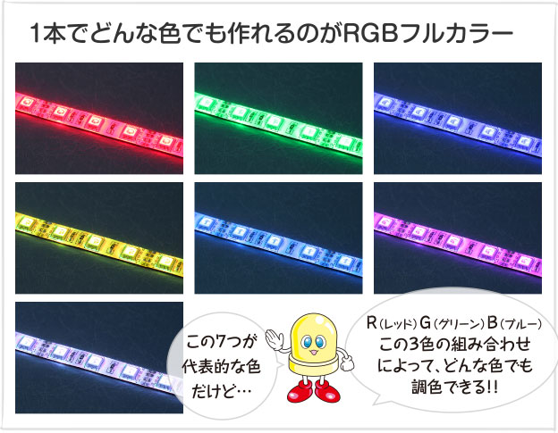 1本でどんな色でも作れるのがRGBフルカラー この７つが代表的な色だけど…R（レッド）G（グリーン）B（ブルー）この３色の組み合わせによって、どんな色でも調色できる！！