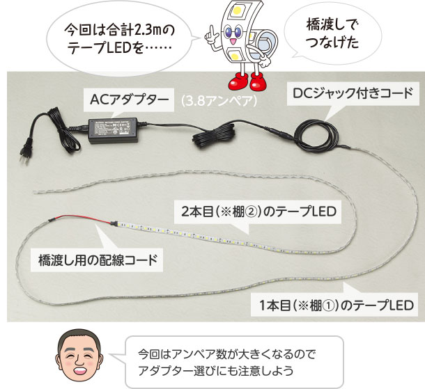 今回は合計2.3mのテープLEDを……橋渡しでつなげた 今回はアンペア数が大きくなるのでアダプター選びにも注意しよう