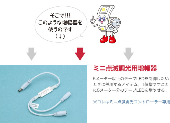 そこで！！！このような増幅器を使うのです（↓） ミニ点滅調光用増幅器 5メーター以上のテープLEDを制御したいときに併用するアイテム。1個増やすごとに5メーター分のテープLEDを増やせる。※コレはミニ点滅調光コントローラー専用
