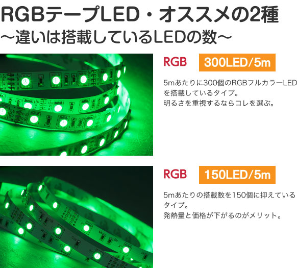 RGBテープLED・オススメの2種〜違いは搭載しているLEDの数〜 RGB 300LED/5m 5mあたりに300個のRGBフルカラーLEDを搭載しているタイプ。明るさを重視するならコレを選ぶ。 RGB 150LED/5m 5mあたりの搭載数を150個に抑えているタイプ。発熱量と価格が下がるのがメリット。