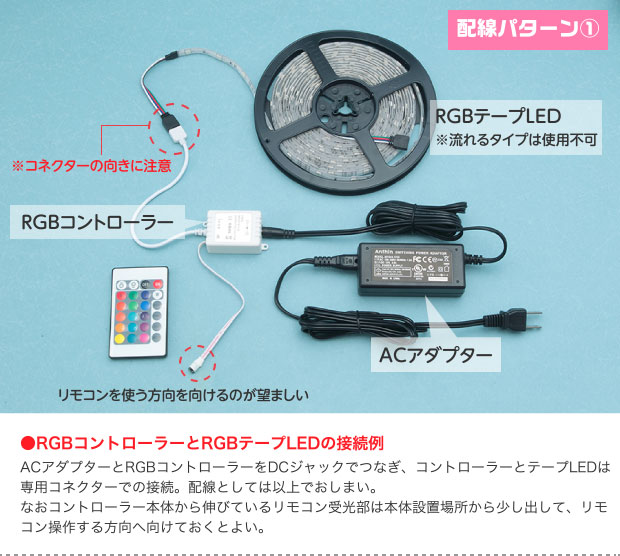 配線パターン① RGBコントローラーとRGBテープLEDの接続例 ACアダプターとRGBコントローラーをDCジャックでつなぎ、コントローラーとテープLEDは専用コネクターでの接続。配線としては以上でおしまい。なおコントローラー本体から伸びているリモコン受光部は本体設置場所から少し出して、リモコン操作する方向へ向けておくとよい。