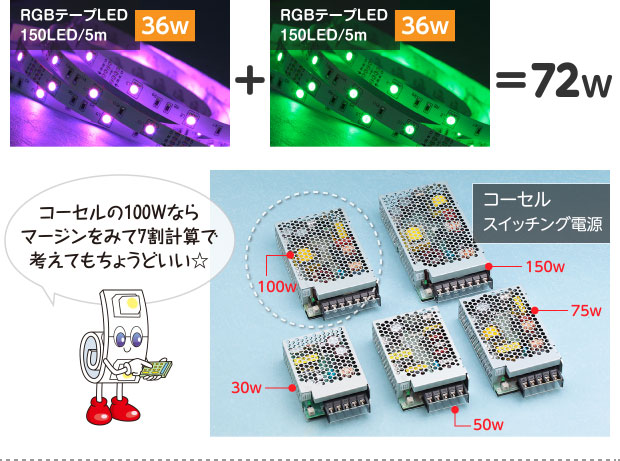 コーセルの100Wならマージンをみて7割計算で考えてもちょうどいい☆