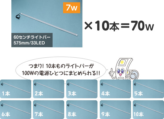 つまり！ 10本ものライトバーが100Wの電源ひとつにまとめられる！！