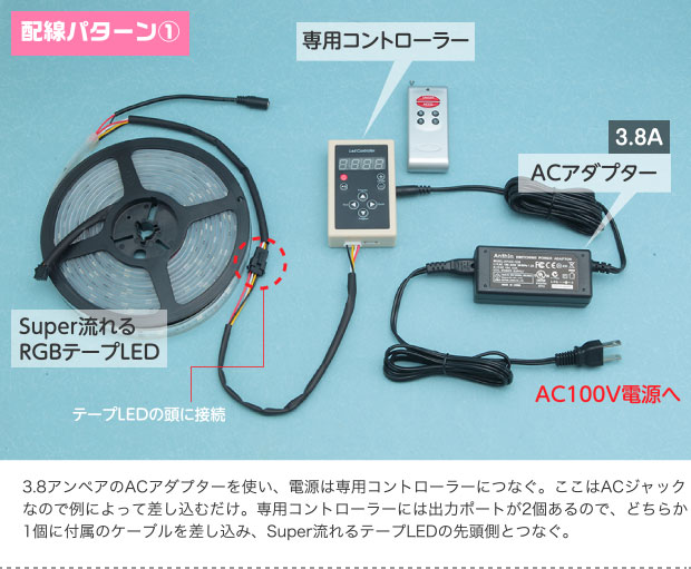 配線パターン① 3.8アンペアのACアダプターを使い、電源は専用コントローラーにつなぐ。ここはACジャックなので例によって差し込むだけ。専用コントローラーには出力ポートが2個あるので、どちらか1個に付属のケーブルを差し込み、Super流れるテープLEDの先頭側とつなぐ。