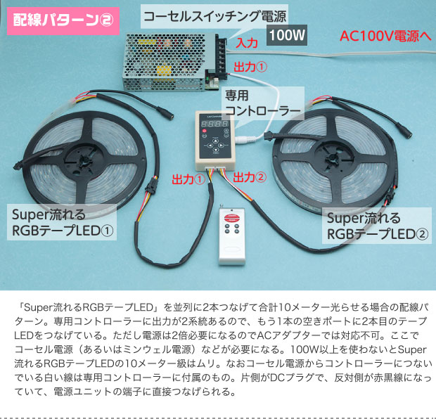 配線パターン② 「Super流れるRGBテープLED」を並列に2本つなげて合計10メーター光らせる場合の配線パターン。専用コントローラーに出力が2系統あるので、もう1本の空きポートに2本目のテープLEDをつなげている。ただし電源は2倍必要になるのでACアダプターでは対応不可。ここでコーセル電源（あるいはミンウェル電源）などが必要になる。100W以上を使わないとSuper流れるRGBテープLEDの10メーター級はムリ。なおコーセル電源からコントローラーにつないでいる白い線は専用コントローラーに付属のもの。片側がDCプラグで、反対側が赤黒線になっていて、電源ユニットの端子に直接つなげられる。