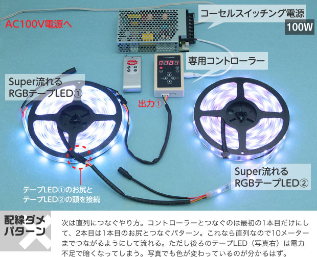 配線ダメパターン 次は直列につなぐやり方。コントローラーとつなぐのは最初の1本目だけにして、2本目は1本目のお尻とつなぐパターン。これなら直列なので10メーターまでつながるようにして流れる。ただし後ろのテープLED（写真右）は電力不足で暗くなってしまう。写真でも色が変わっているのが分かるはず。