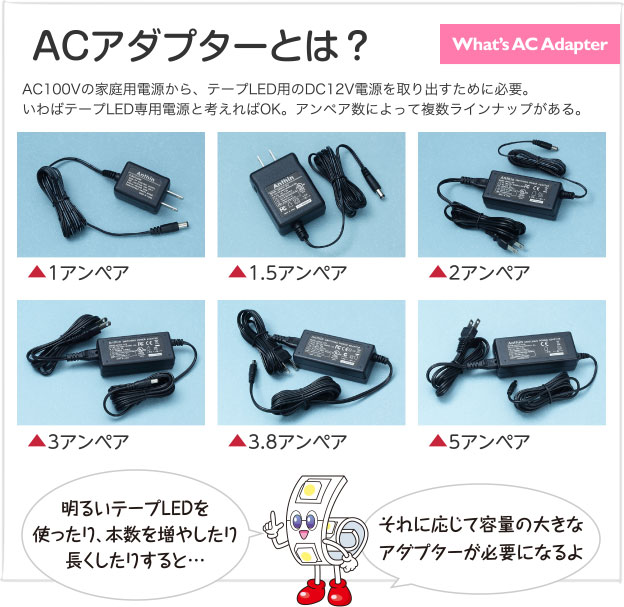 ACアダプターとは？What’s AC Adapter AC100Vの家庭用電源から、テープLED用のDC12V電源を取り出すために必要。いわばテープLED専用電源と考えればOK。アンペア数によって複数ラインナップがある。 明るいテープLEDを使ったり、本数を増やしたり長くしたりすると… それに応じて容量の大きなアダプターが必要になるよ