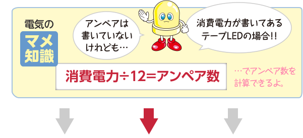 電気のマメ知識アンペアは書いていないけれども…消費電力が書いてあるテープLEDの場合！！消費電力÷12＝アンペア数…でアンペア数を計算できるよ。