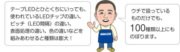 テープLEDとひとくちにいっても、使われているLEDチップの違い、ピッチ（LED間隔）の違い、表面処理の違い、色の違いなどを組みあわせると種類は膨大！ ウチで扱っているものだけでも、100種類以上にものぼります。