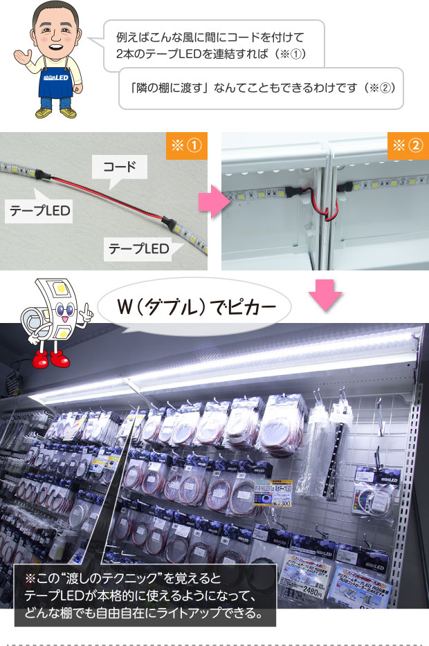 例えばこんな風に間にコードを付けて2本のテープLEDを連結すれば（※①） 「隣の棚に渡す」なんてこともできるわけです（※②） W（ダブル）でピカ− ※この“渡しのテクニック”を覚えるとテープLEDが本格的に使えるようになって、どんな棚でも自由自在にライトアップできる。